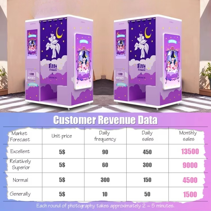 Unit profesional pintar untuk  - Global Commercial Printing ulasan dan harga