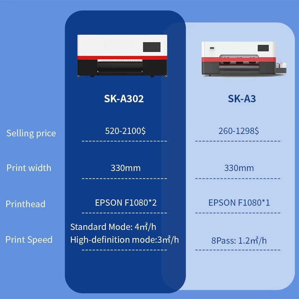 Mesin Printer DTF Sunika All i - Dtf Printer Machine ulasan dan harga